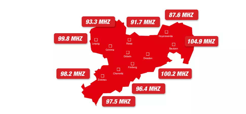 ENERGY Sachsen